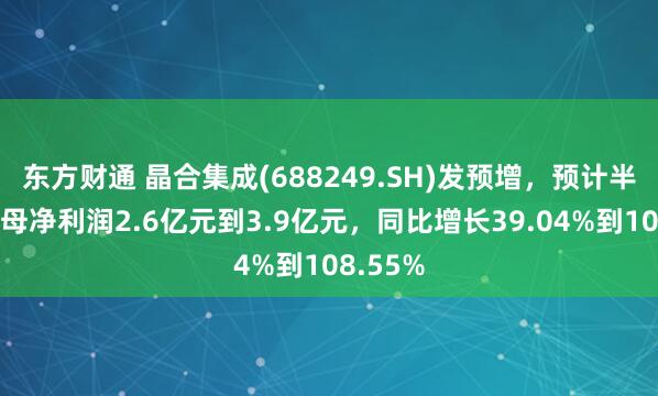 东方财通 晶合集成(688249.SH)发预增，预计半年度归母净利润2.6亿元到3.9亿元，同比增长39.04%到108.55%